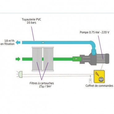 Filtration monobloc Filtrinov MX 18 standard