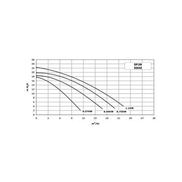 Pompe La Starite HD de Pentair