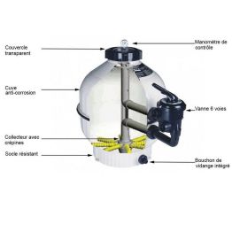 Filtre à sable Cantabric Side 2