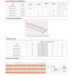 Kit Nadorself 200 Mono complet 2