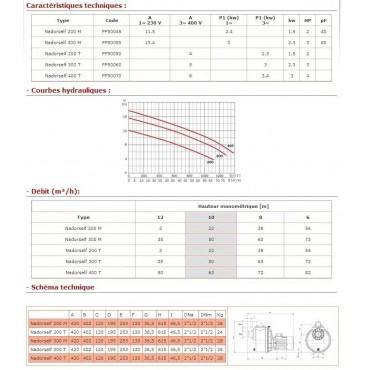 Schéma du Kit Nadorself 200 Mono complet
