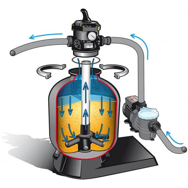 Piscine Azura 410 x 120 cm liner bleu