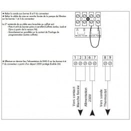 Coffret hors gel digital DHG 2 2