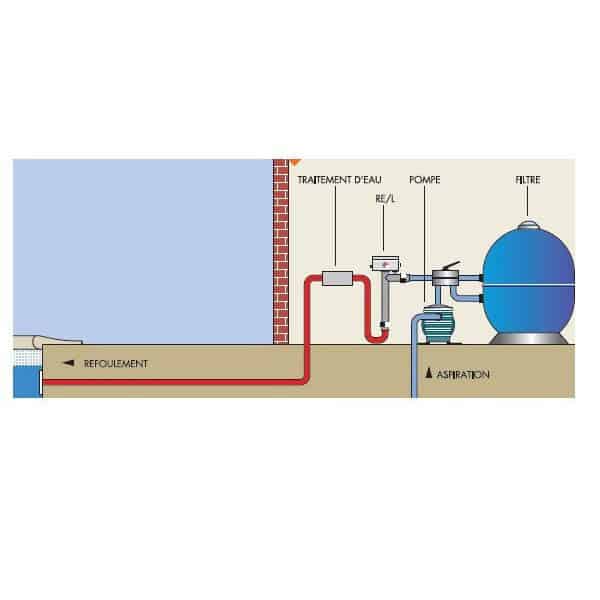 Réchauffeur Zodiac en L
