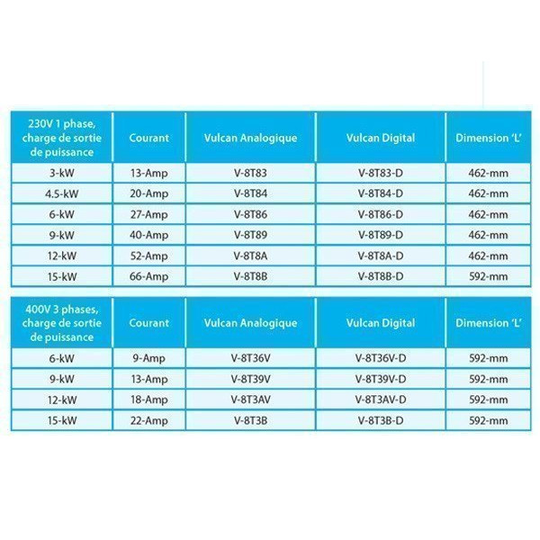 Réchauffeur piscine analogique VULCAN