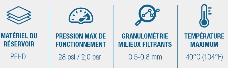 Filtre à sable Opti de Poolex