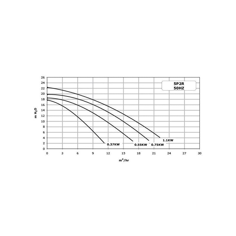 Courbes pompe piscine La Starite HD